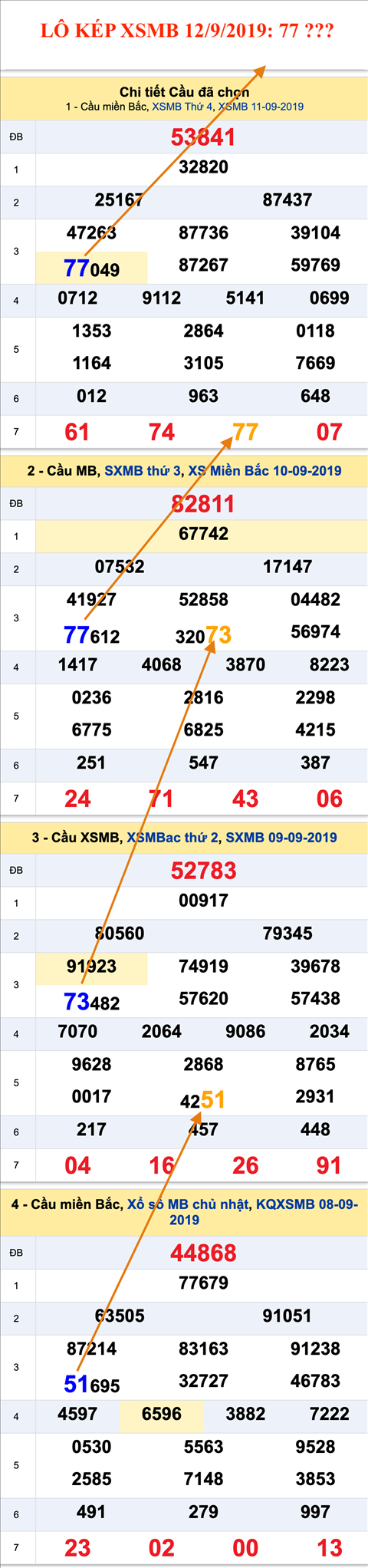 An so kep thu nhi - Lo kep XSMB 12-09-2019 An so kep thu nhi - Lo kep XSMB 12-09-2019
